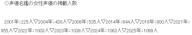 现役女性声优暴增超过千人 最新日本声优名鉴出炉-次元社