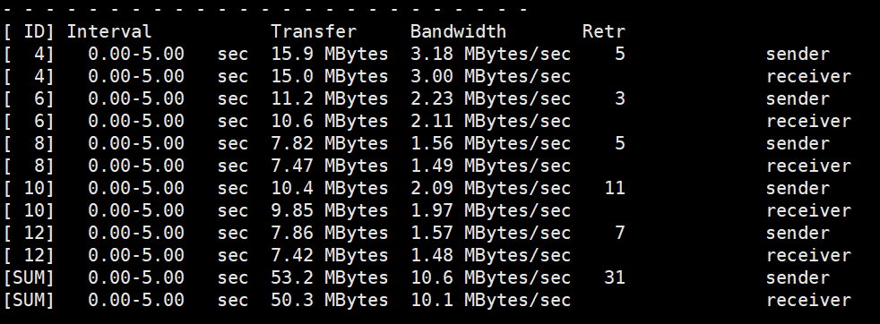 图片[2]-工具的安装与使用测试案例及各参数 Iperf3-次元社